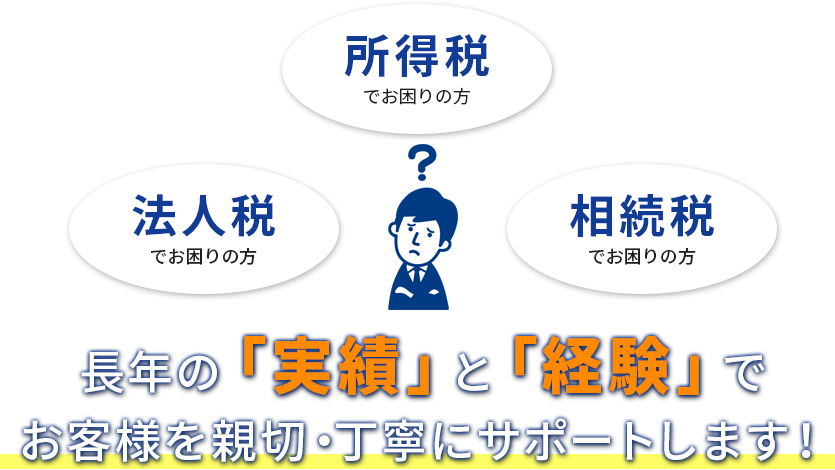 法人税、所得税、相続税でお困りの方　長年の「実績」と「経験」でお客様を親切・丁寧にサポートします！